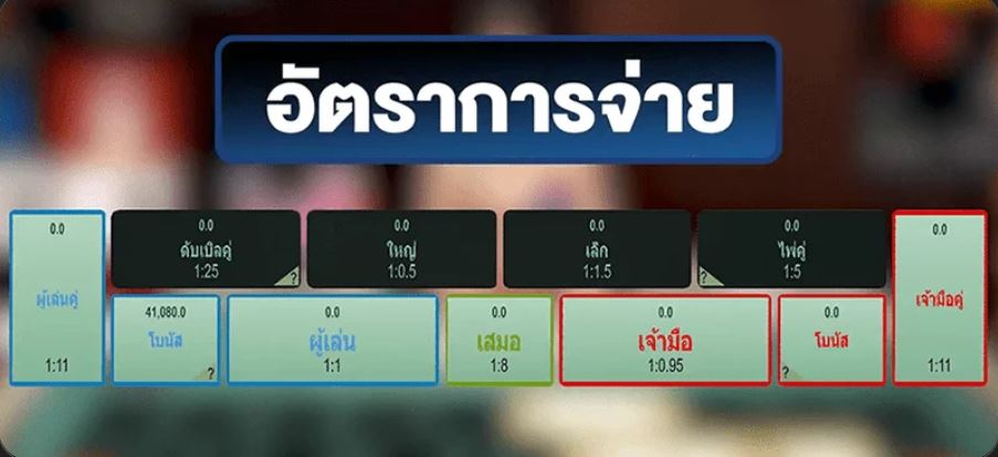 อัตราการจ่ายบาคาร่าออนไลน์